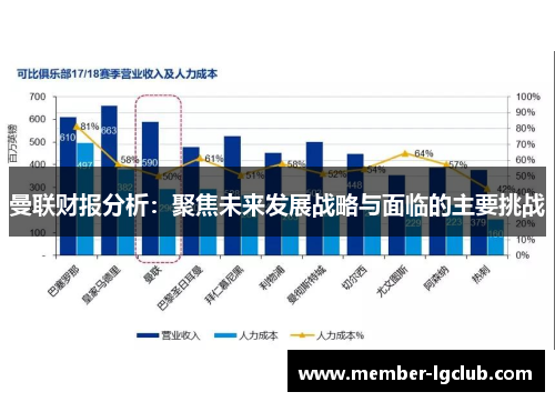 曼联财报分析:聚焦未来发展战略与面临的主要挑战 曼联财报分析:聚焦未来发展战略与面临的主要挑战