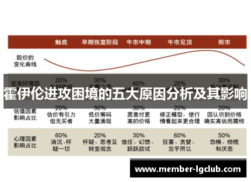 霍伊伦进攻困境的五大原因分析及其影响