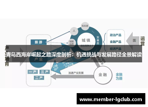 青岛西海岸崛起之路深度剖析：机遇挑战与发展路径全景解读